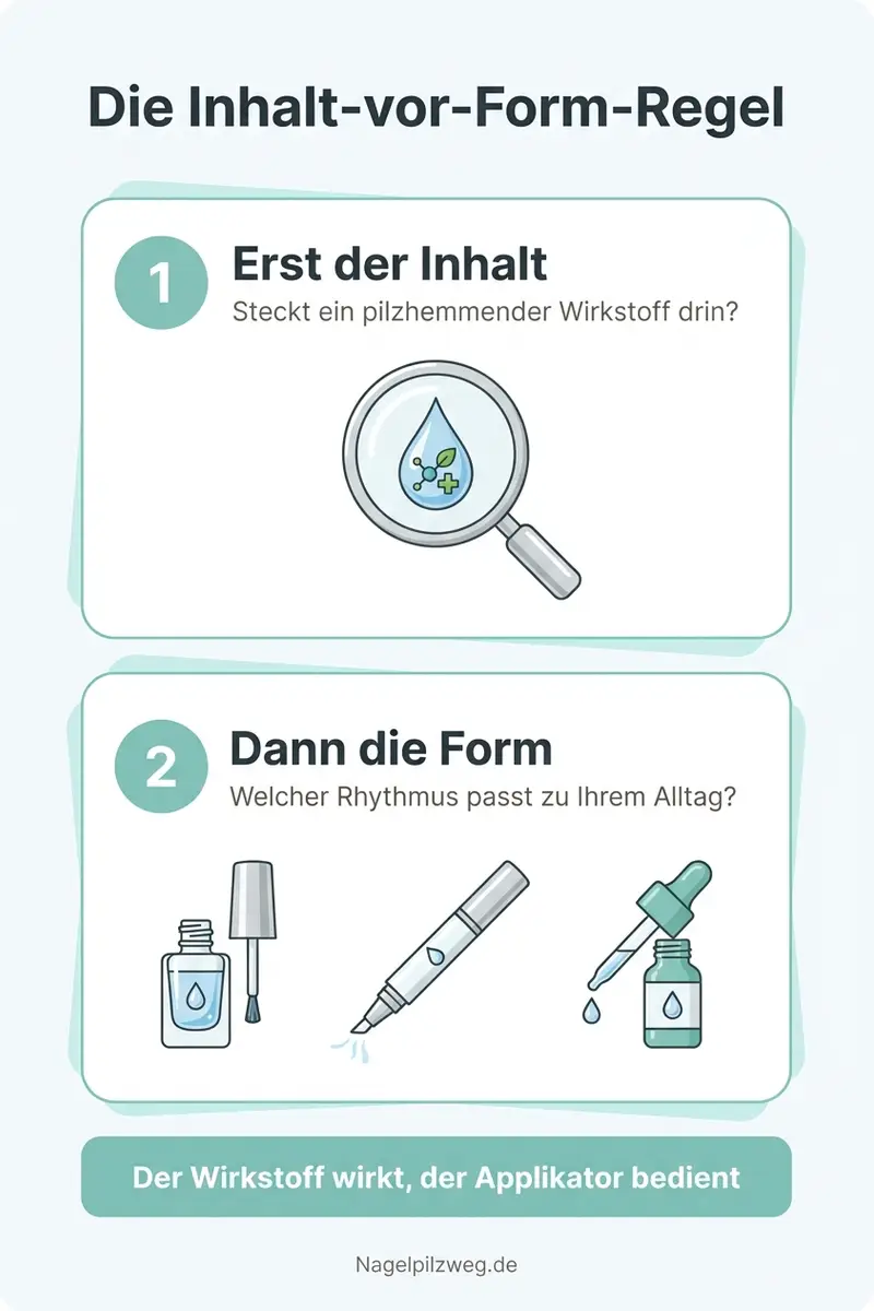 Infografik: Die Inhalt-vor-Form-Regel