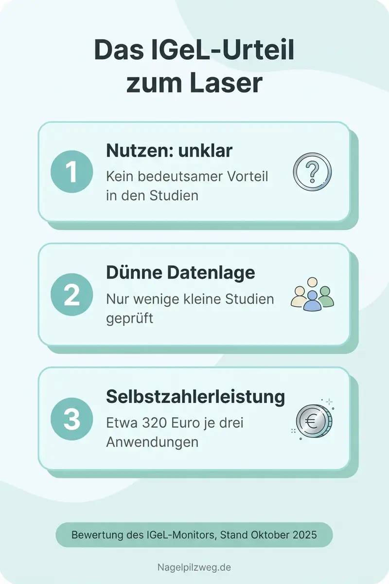 Infografik: Das IGeL-Urteil zur Lasertherapie in drei Punkten