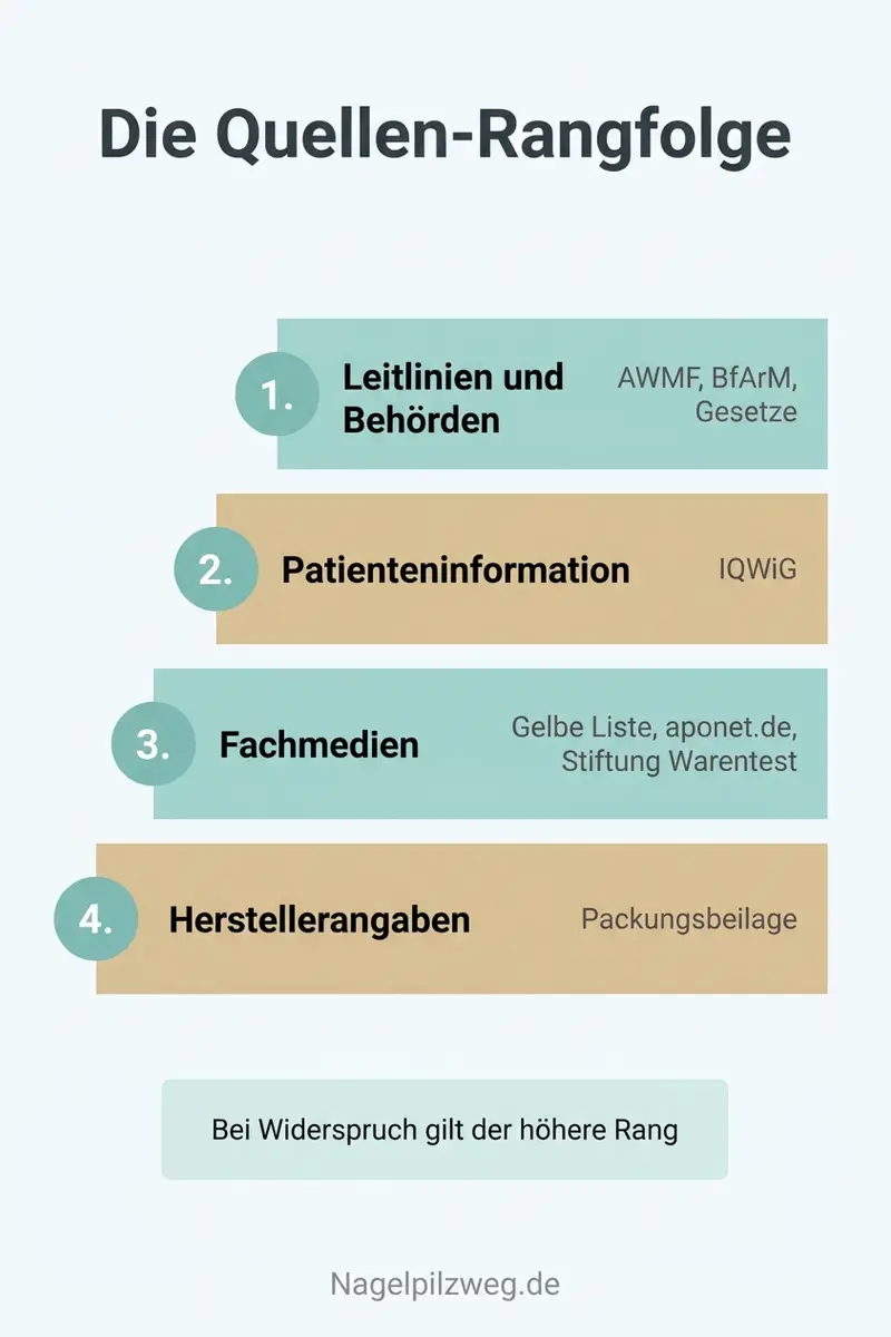 Infografik: Die Quellen-Rangfolge in vier Stufen