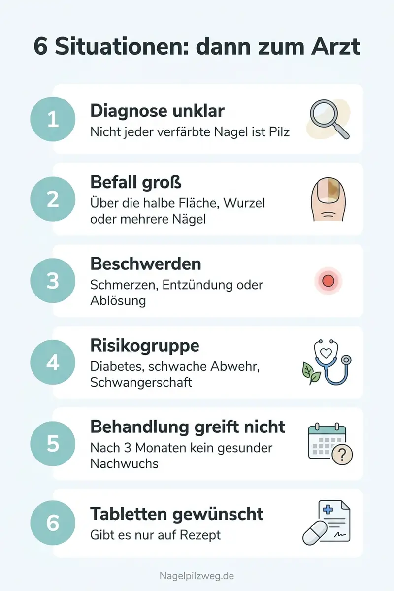 Infografik: Die sechs Situationen für den Arztbesuch